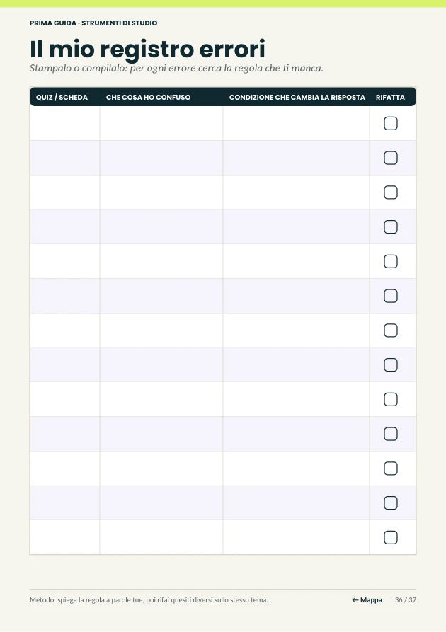 Il tuo registro degli errori