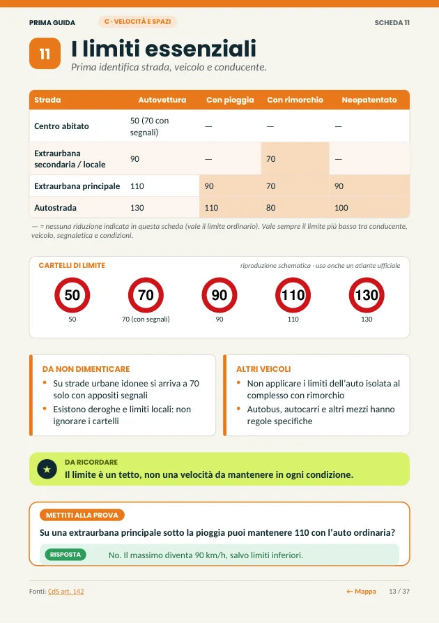 Limiti a confronto
